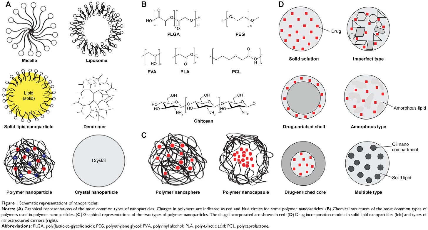 [Full text] Natural product-based nanomedicine: recent advances and ...