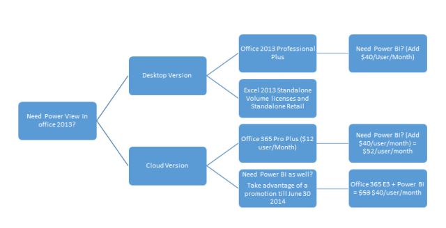 Power View Power BI Excel 2013 License Power View Power BI Excel 2013 License