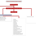 Understanding the National People’s Congress