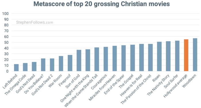 metascore-top-20-christian-films metascore-top-20-christian-films