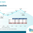 ACPS presentation shows enrollment decline, proposes modular classrooms for middle schools
