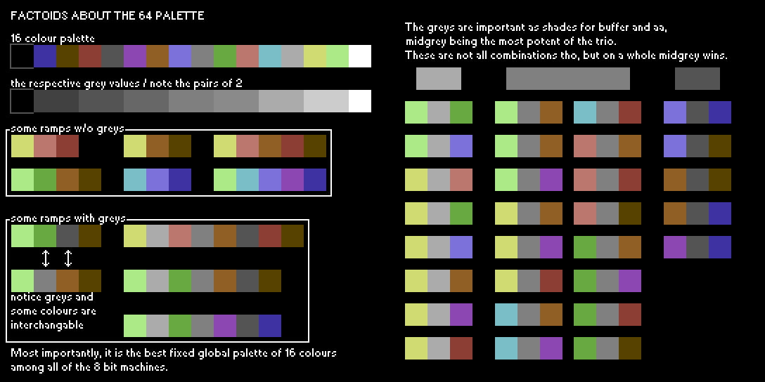 C64 palette by Sven Ruthner C64 palette by Sven Ruthner