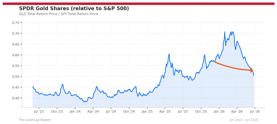 Title: gld_spy - Description: Ratio chart gld_spy Title: gld_spy - Description: Ratio chart gld_spy