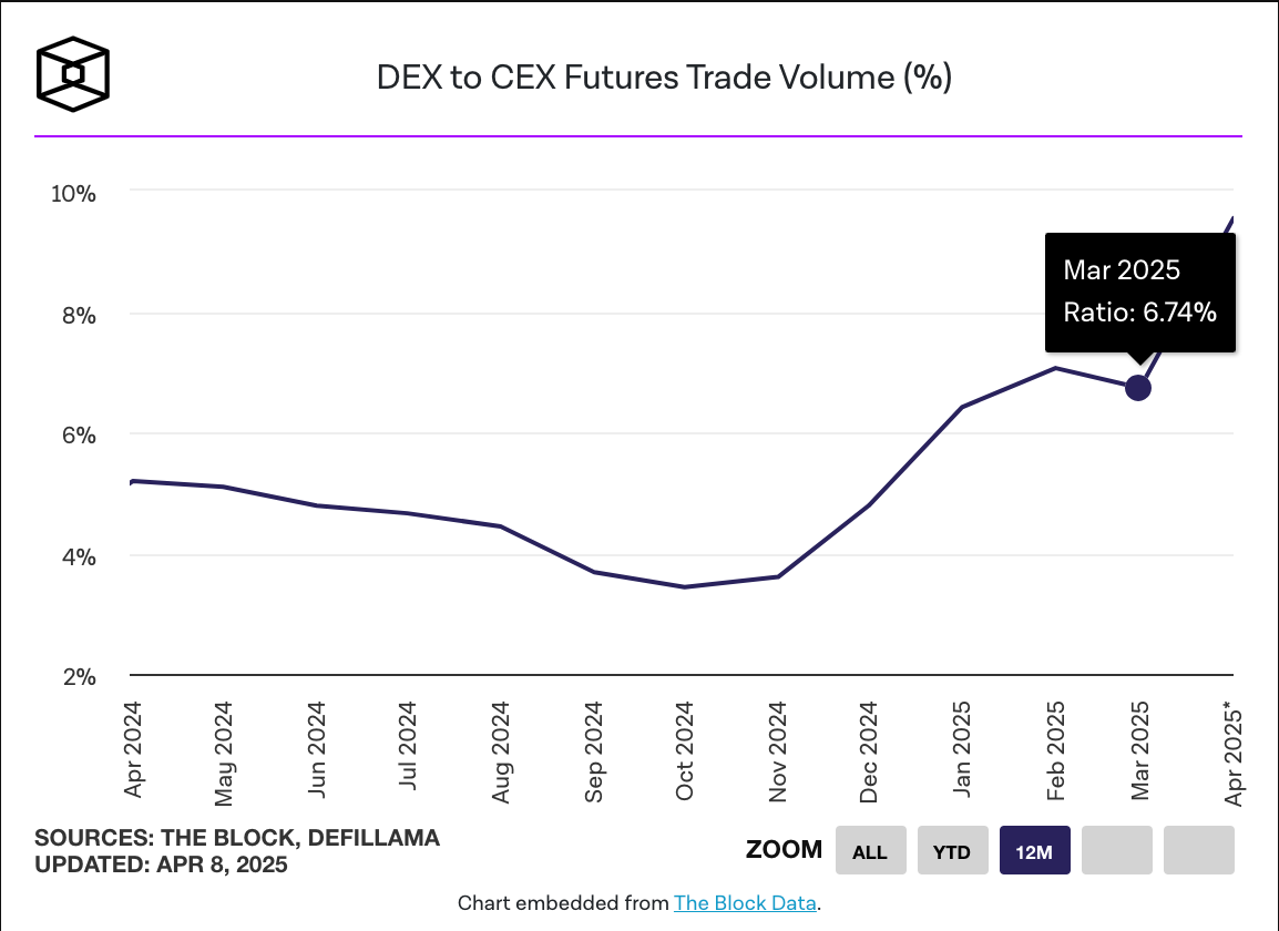 How Perp DEX Liquidity Pools Are Redefining Yield in DeFi