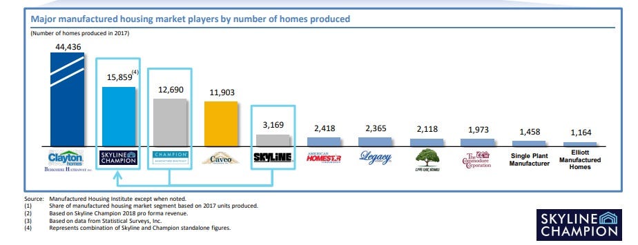 SKY market share SKY market share
