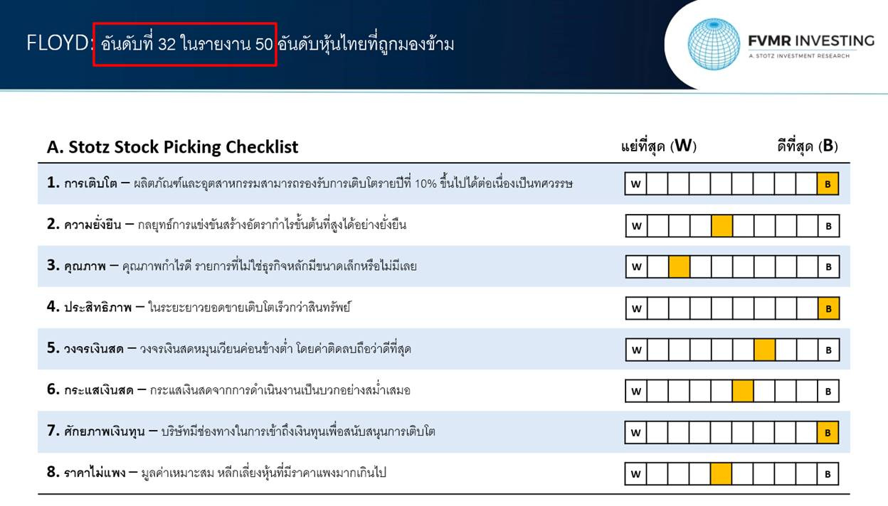 A screenshot of a checklist

AI-generated content may be incorrect.