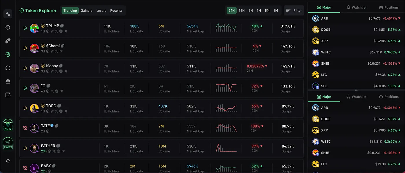 Trading Meme Coins on Solana with BullX