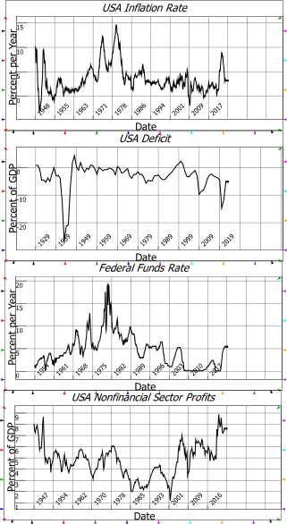 What About Prices? - by Steve Keen