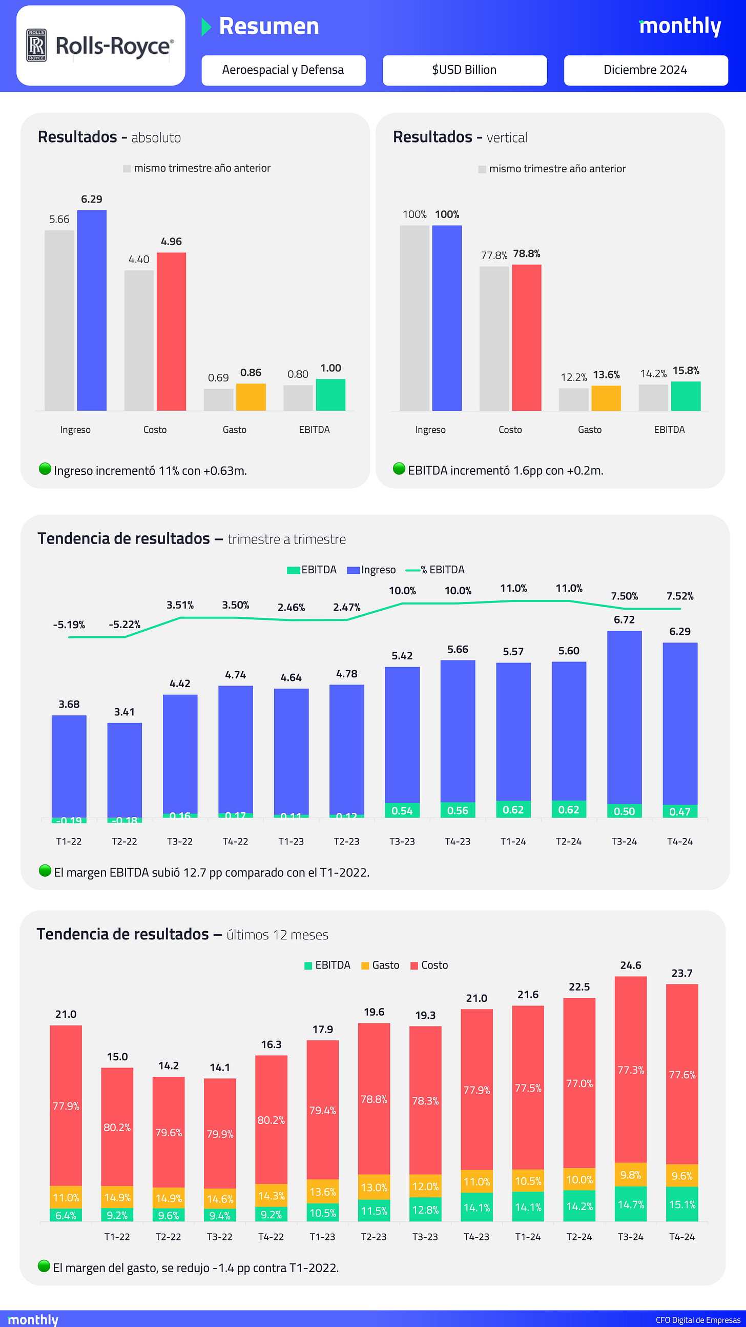 El usuario cargó una imagen.