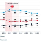 #39 Drie adviezen voor redacties naar aanleiding van het Digital News Report 2026