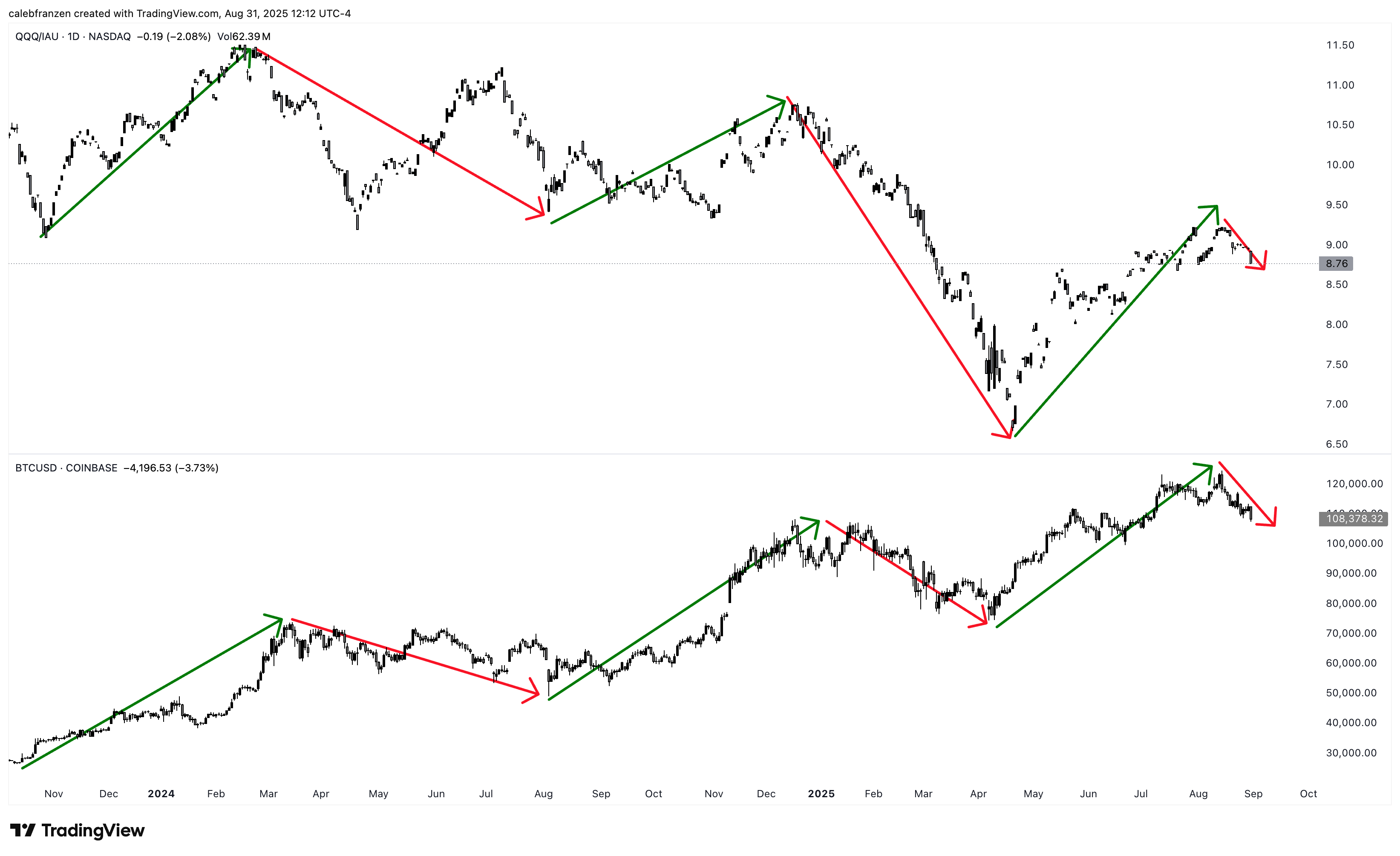 Everyone Misunderstands The U.S. Dollar - by Caleb Franzen