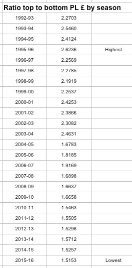 PL pay ratio PL pay ratio