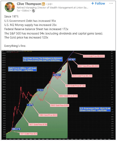 Some monthly charts that made us think.