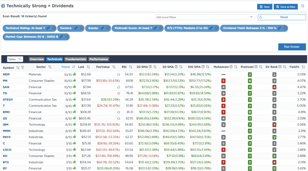 Screen Technical and Dvidends