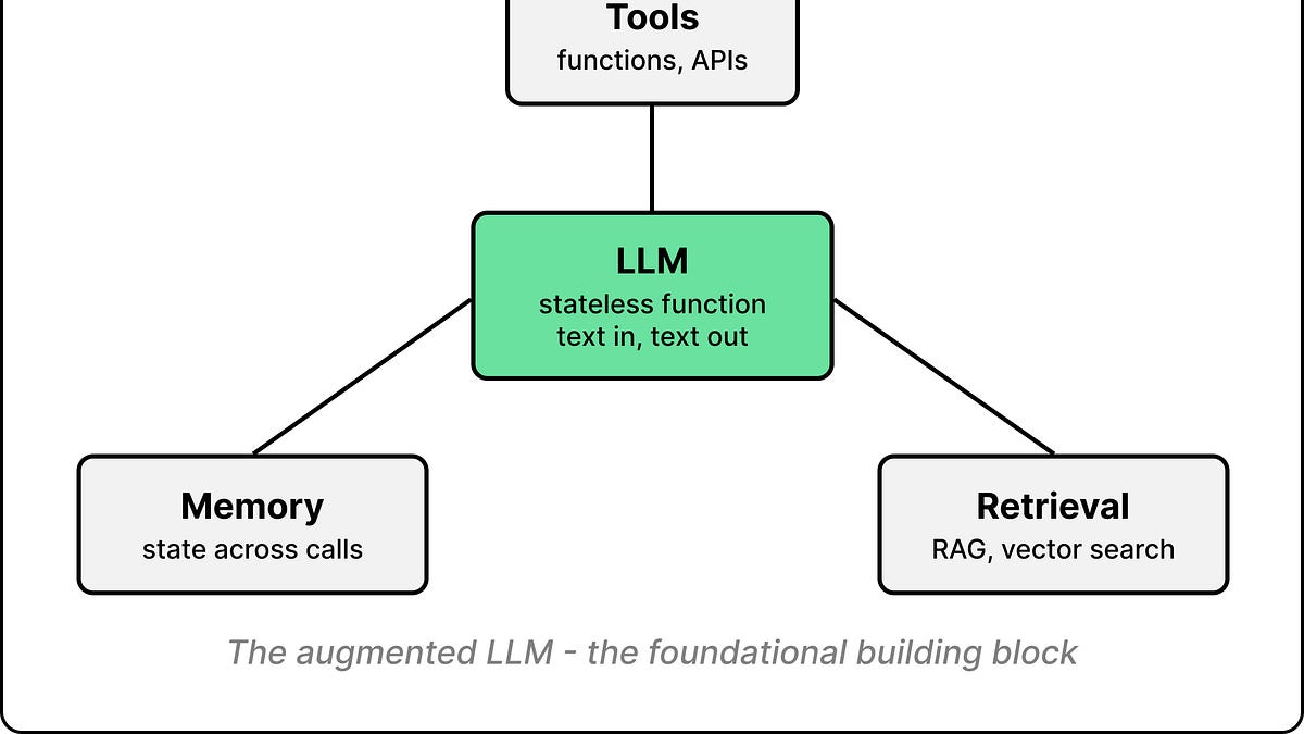 The Agent Loop: How AI Goes From Answering Questions to Doing Things