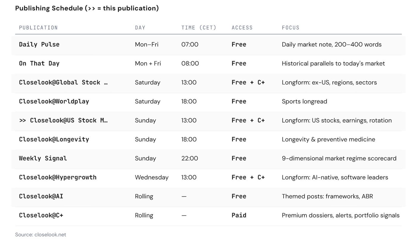 Publishing Schedule — all Closelook publications with current edition marker