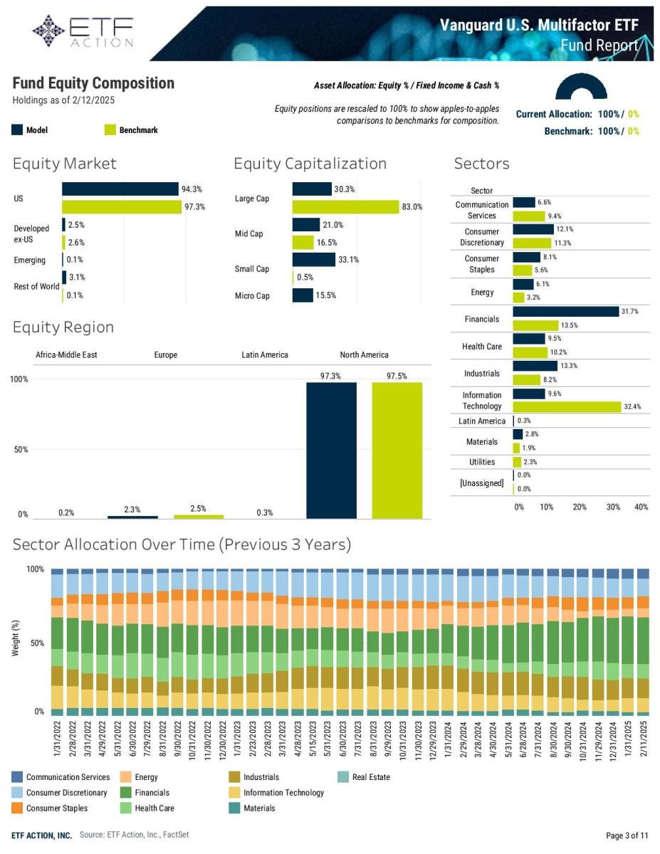 The 5-Star Vanguard ETF That You Probably Don't Know Even Exists
