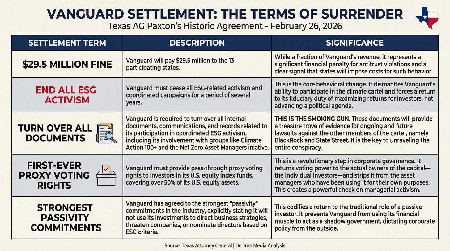 vanguard_settlement_terms_infographic.png