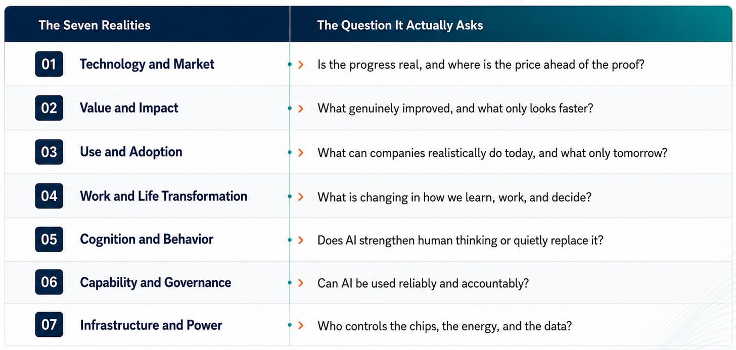 the 7 realities of AI