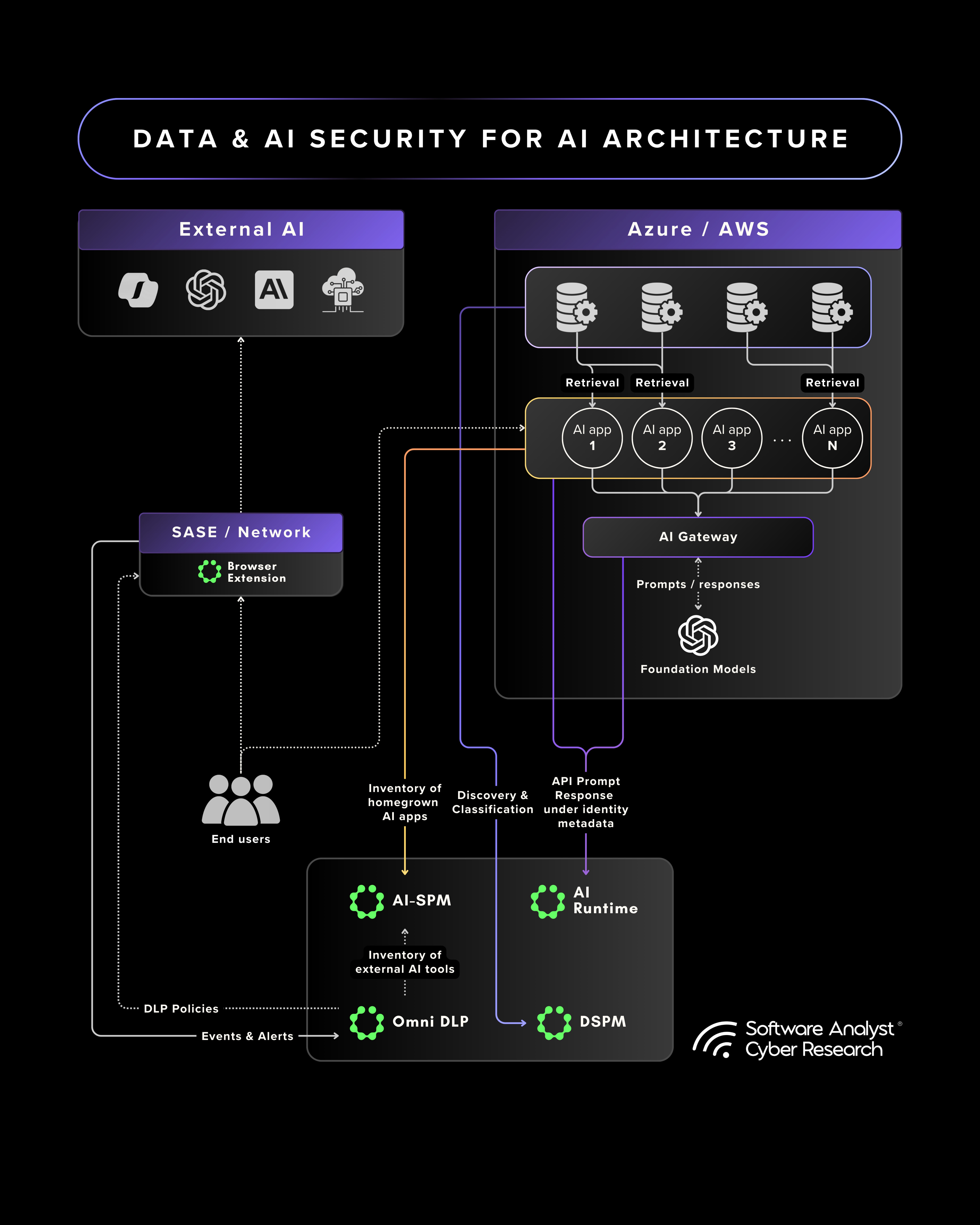 The Rise of Agentic Data & AI Security Platforms