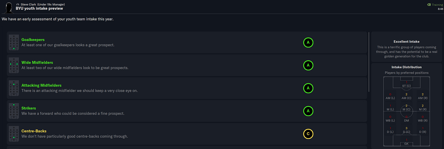 Football Manager 2023 Youth Intake