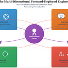 Forward-Deployed Engineering
