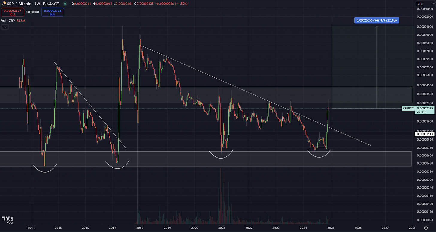 BTC Hits $100K — The Weekly Insight: Week 119