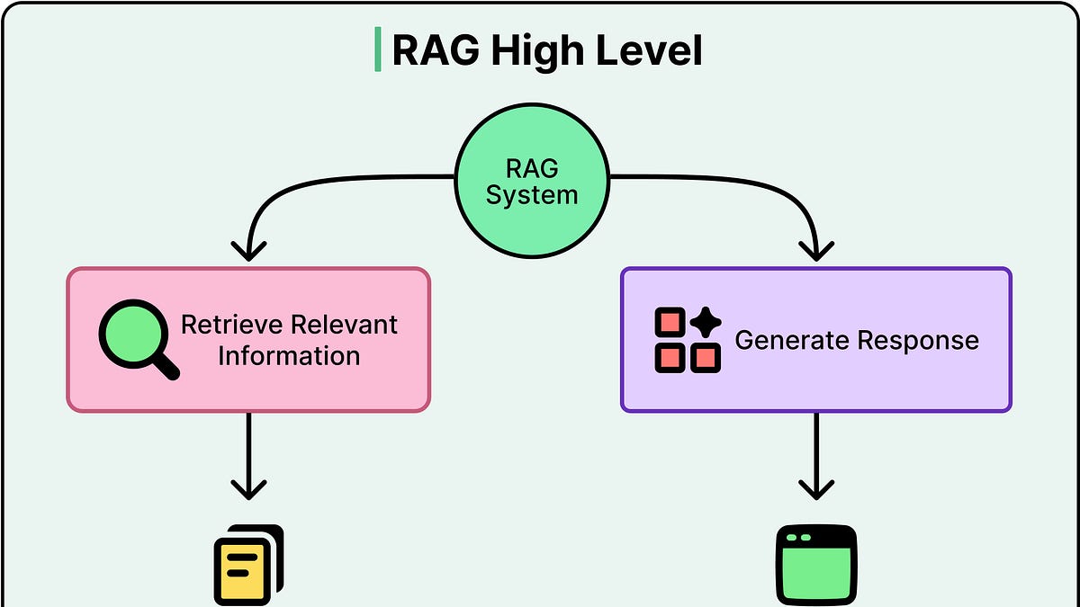 How Agentic RAG Works (12 minute read)