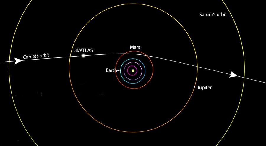 Comet 3I/ATLAS orbit