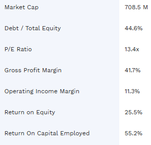 Sanrhea Techical Textiles Financial Snapshot