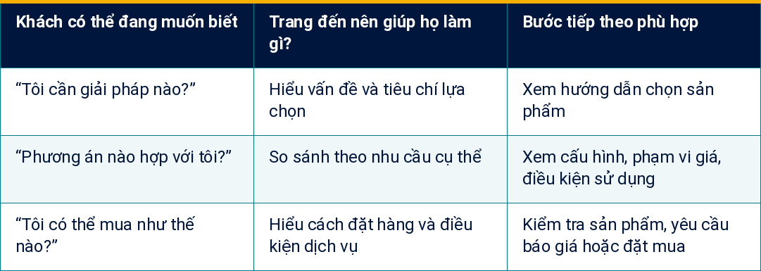 Bảng 2