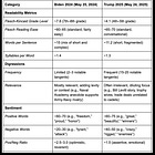 Trump West Point Commencement 2025 compared to Biden West Point Commencement 2024