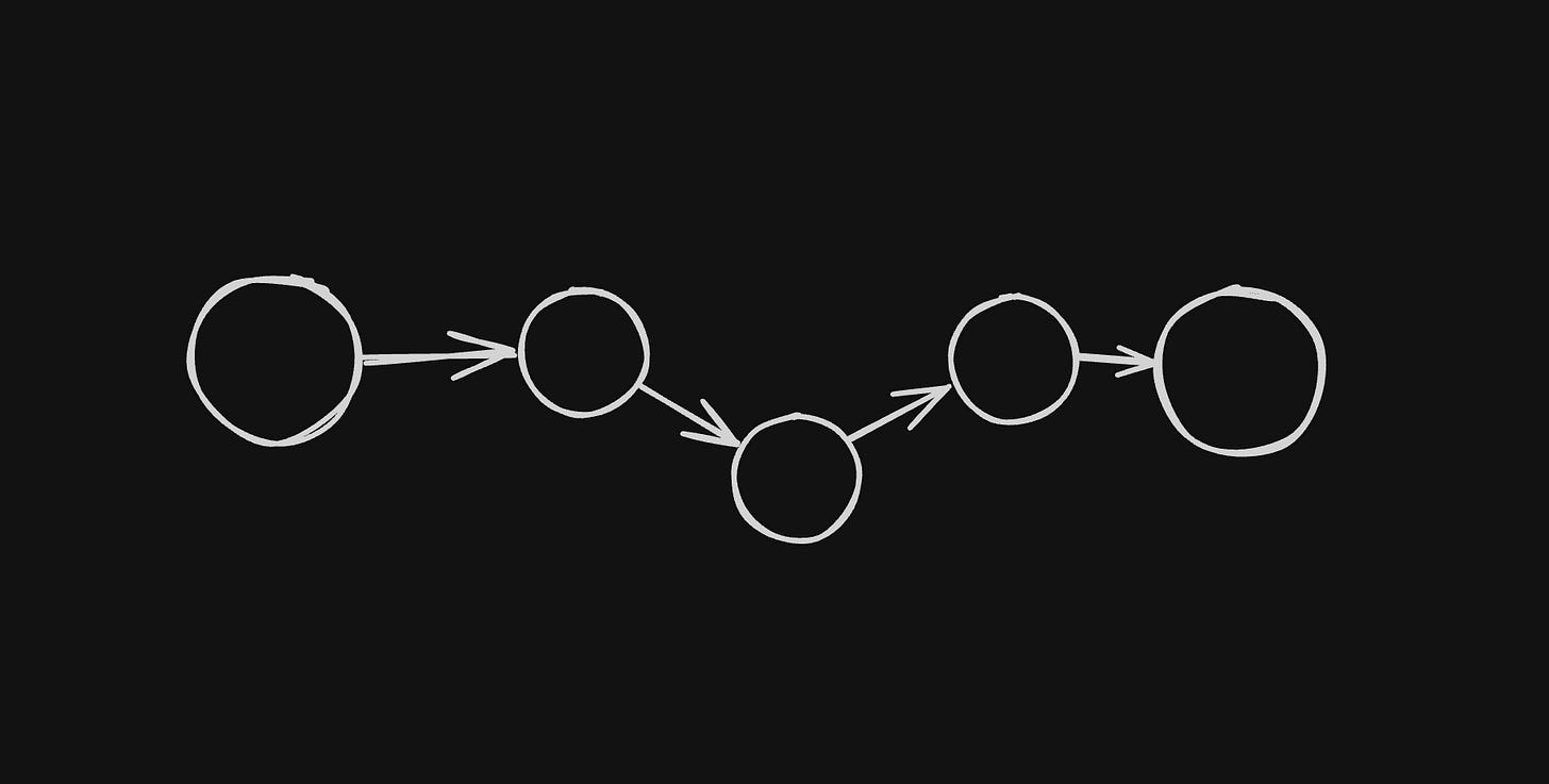 Step-by-step approach Step-by-step approach