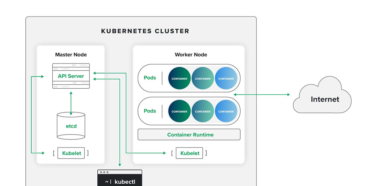 Protect Your Pod: Understanding Kubernetes Security and Why OpenAI is Down