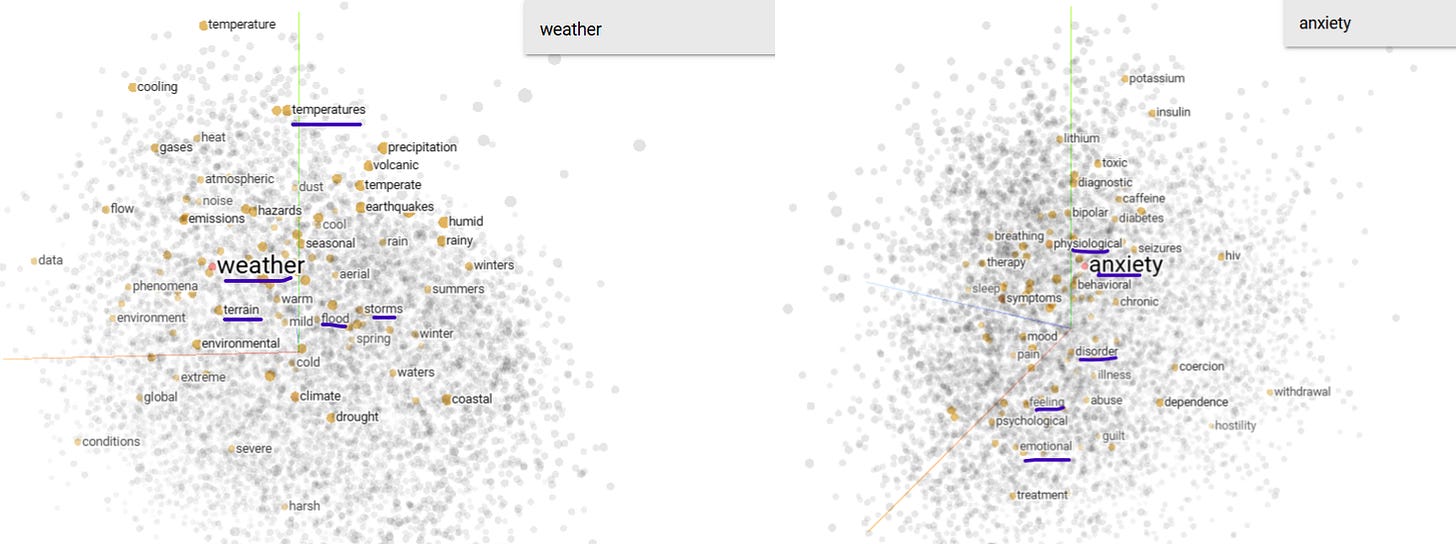 How to use Postgres as a Vector Database with BGE Embedding model