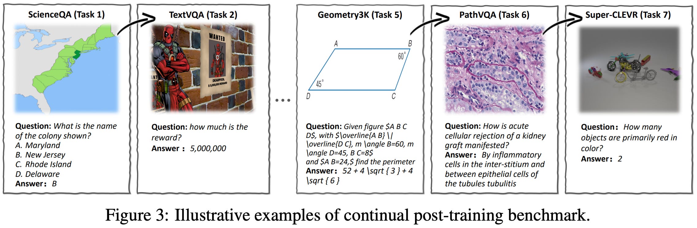 Continual Learning with RL for LLMs