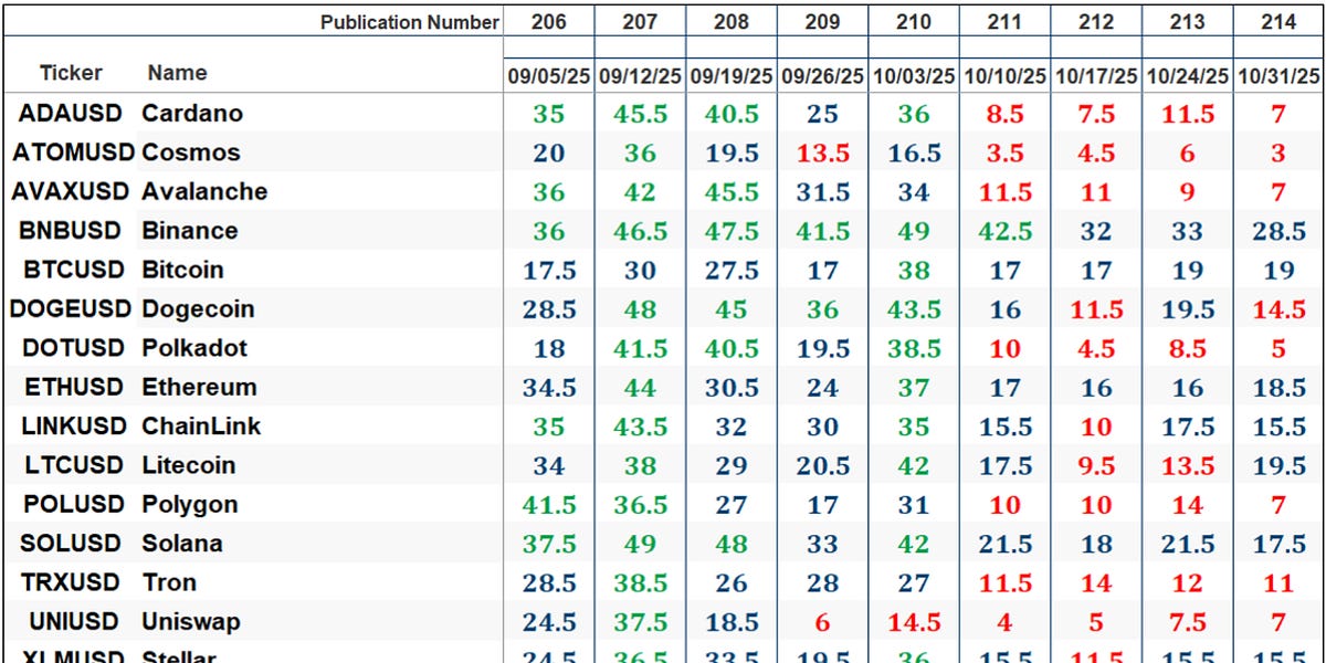 The Market’s Compass Crypto Sweet Sixteen Study