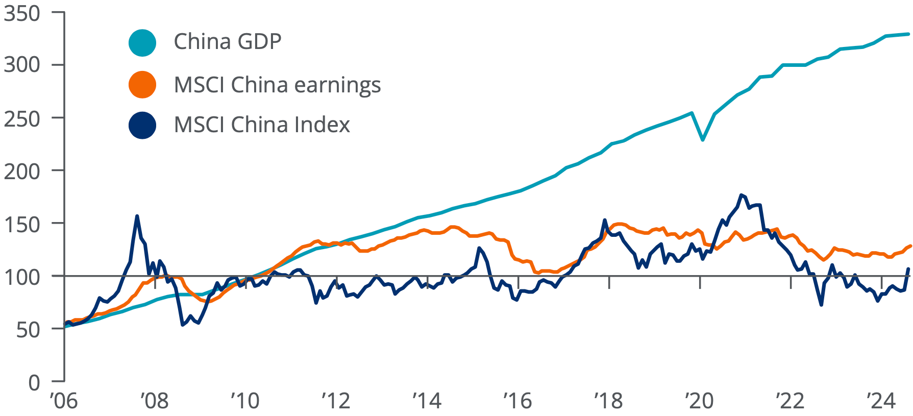 MSCI World vs. FTSE Global All Cap: Which Global Index Is Best for You?