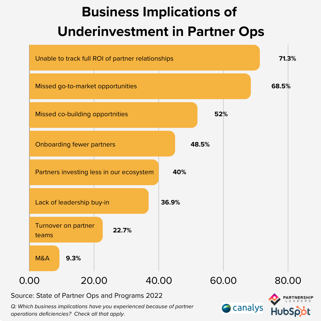 Partner Operator Scheme How to Measure the 5 Kinds of Partner Programs