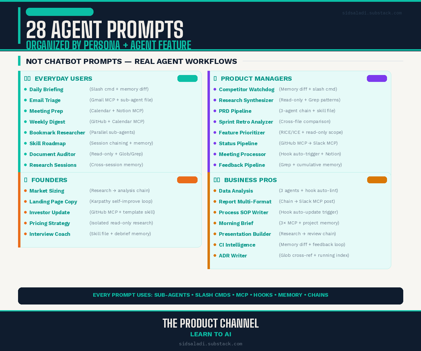 Claude Code Agents 101: Build Your First AI Agent from Scratch (+ 75 ...