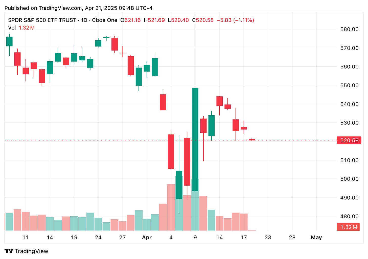 TradingView chart TradingView chart