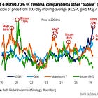 Hartnett: Sell the (Stock) Greed