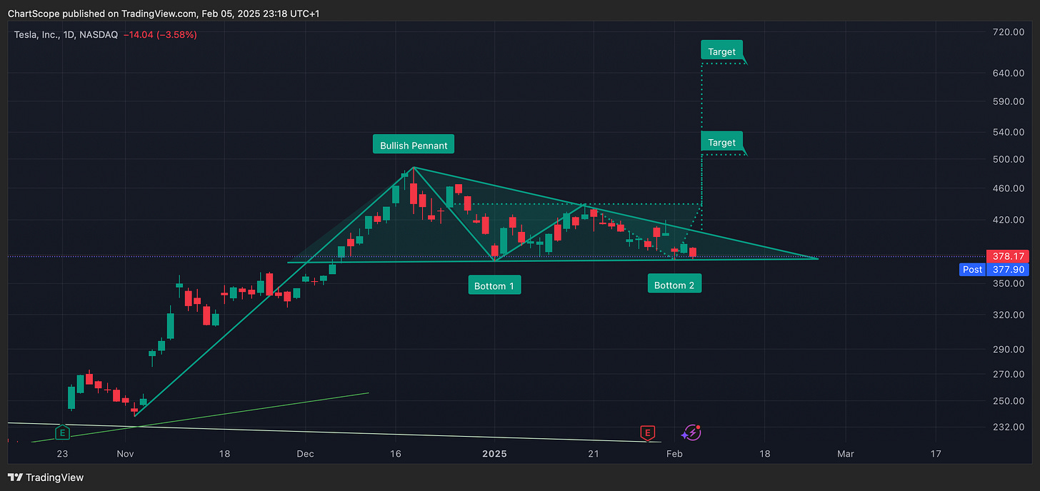 Market Update: Bitcoin's Next Move & Bullish Stock Setups for 2025; Navigating Market Trends, Key Chart Setups, and Strategic Insights
