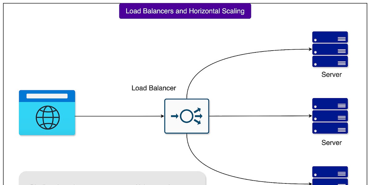 记忆问题：为什么大型语言模型有时会忘记你的对话