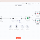 N8n – open-source no-code platforma
