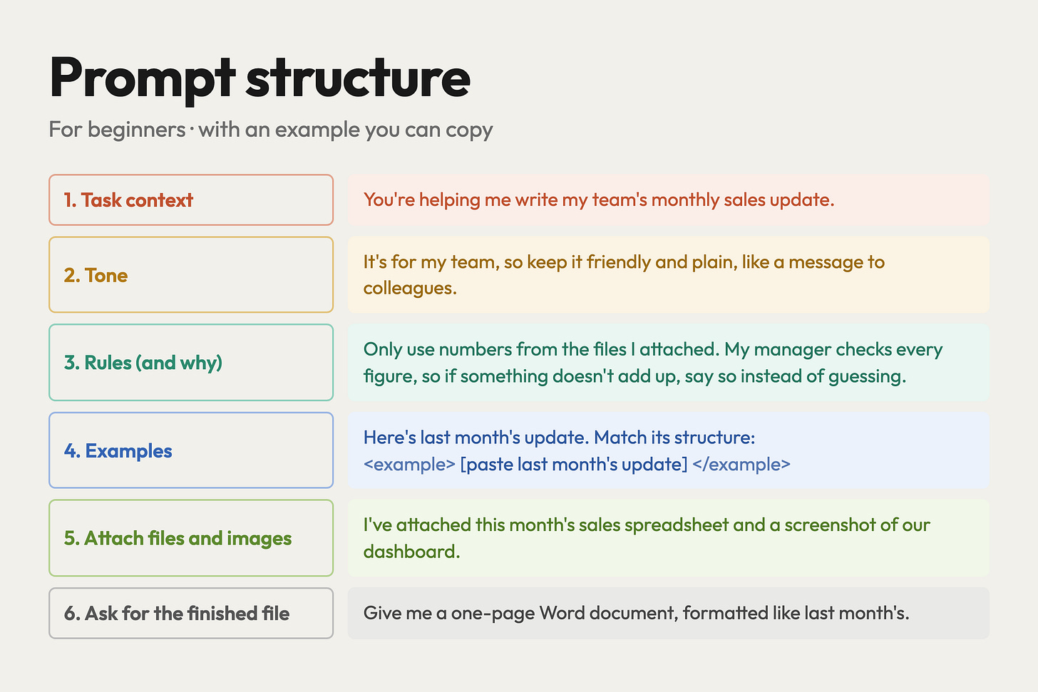 A prompt structure for beginners