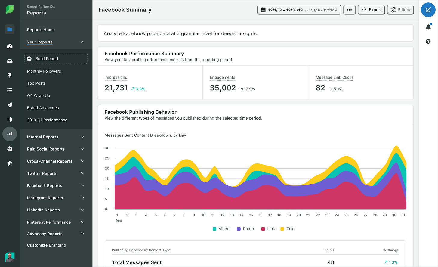 The Most Important Social Media Metrics to Track | Sprout Social The Most Important Social Media Metrics to Track | Sprout Social