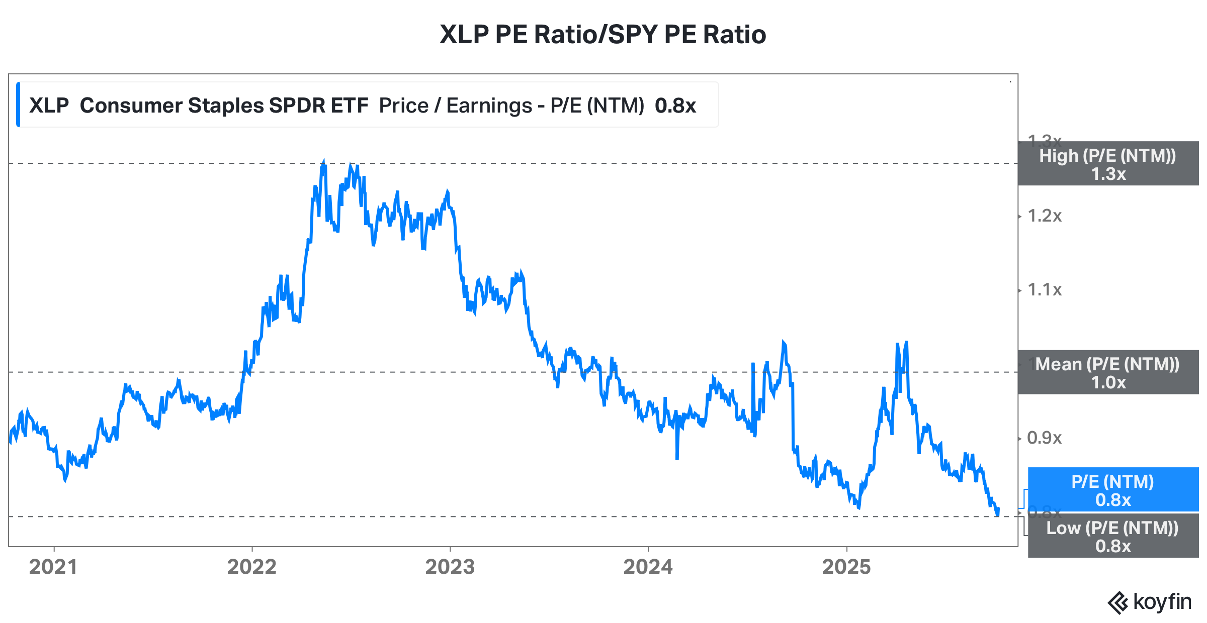 Portfolio Allocation Overview - by Garth Friesen