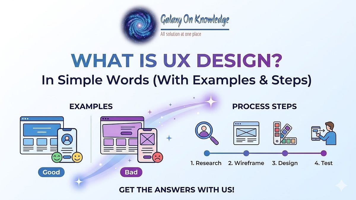 What Is UX Design in Simple Words (With Examples and Steps)