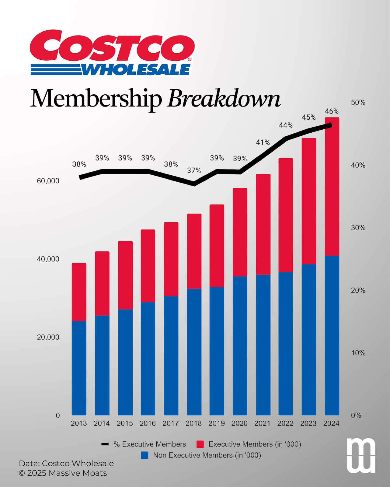 A Deep Dive Analysis into Costco Wholesale Corporation
